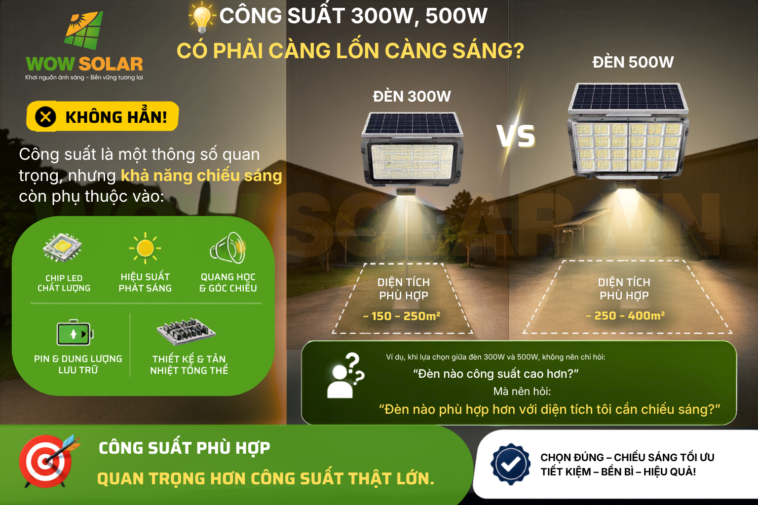 12 sự thật thú vị về đèn LED năng lượng mặt trời